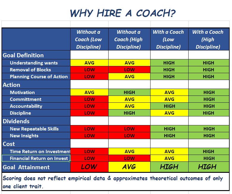 Why Hire A Coach?
